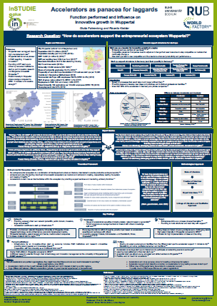 Poster - Accelerators as panacea for laggards - Function performed and influence