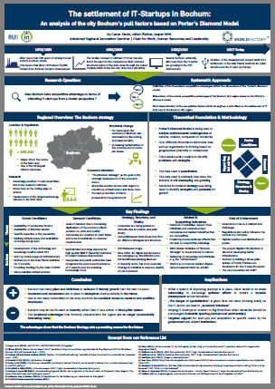 Poster - The settlement of IT Startups in Bochum: An analysis of the city Bochum’s pull factors based on Porter’s Diamond Model