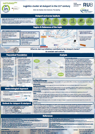 Poster - Logistics cluster at duisport in the 21st century