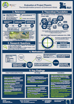 Poster - Evaluation of Project Phoenix - The transformation process of Dortmund-Hörde