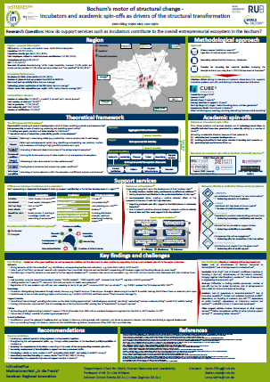 Poster - Bochum's motor of structural change - Incubators and academic spin-offs as drivers of the structural transformation